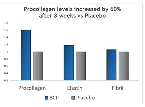 BESHA INC Verisol - Collagen Bioactive Peptides (Natural Collagen Powder) Made in Germany BESHA INCBuy Supplements Australia