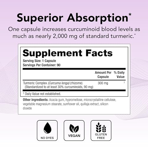 Theralogix CurcuSorb Turmeric Curcumin Supplement - 90-Day Supply - High-Absorption TheralogixBuy Supplements Australia