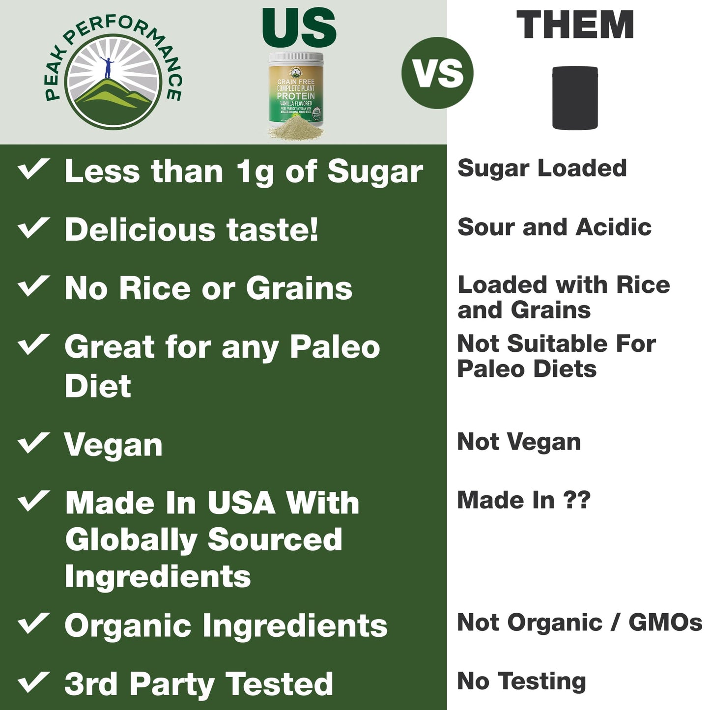 Peak Performance Organic Paleo Grain Free Plant Based Raw Vegan Protein Powder. Amazing Amino Acid Profile and Less Than 1g of Sugar. with Hemp and Pea Protein Vanilla Flavored Peak PerformanceBuy Supplements Australia