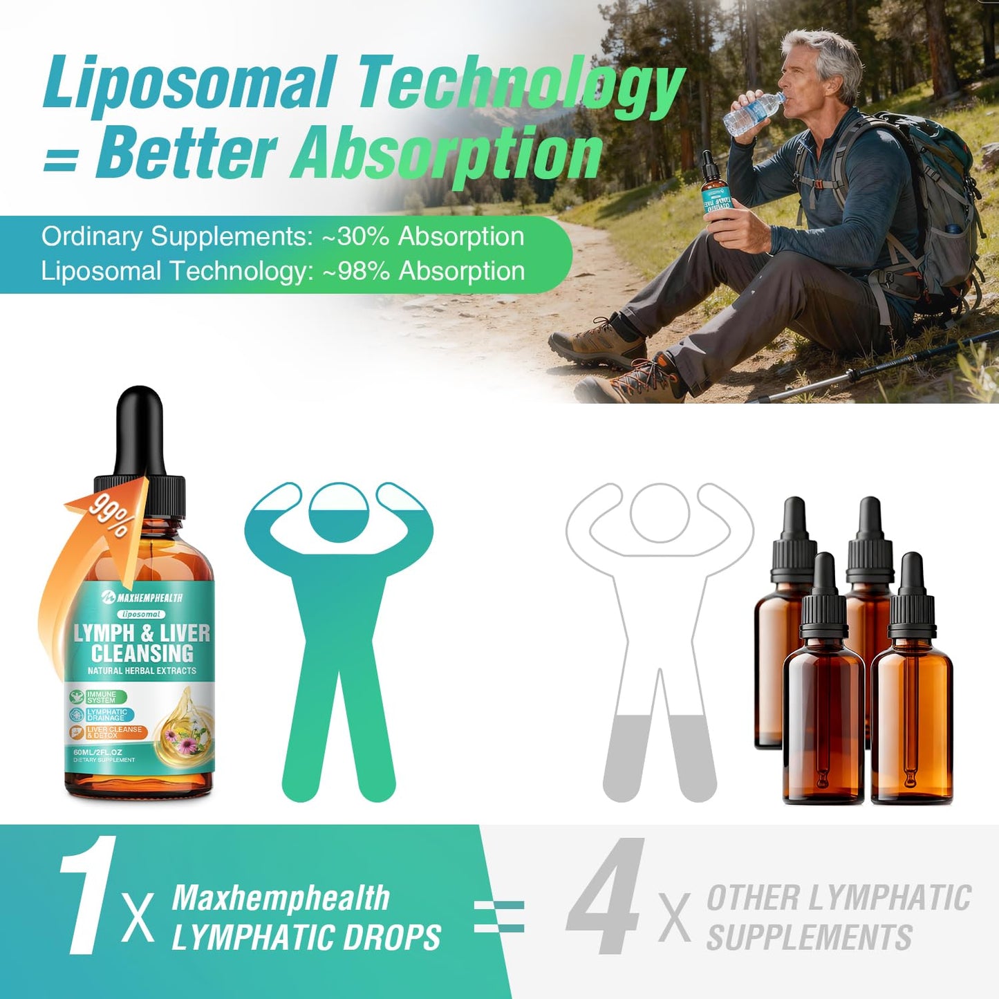 Maxhemphealth Liposomal Lymphatic Drainage Drops - 60ML Lymph & Liver Cleanse Supplement, Natural Herbal Blend & Multivitamin for Immunity, Lymphatic Support & Liver Detox, Vegan, Non-GMO, Gluten-Free Maxhemphealth buy supplements Au