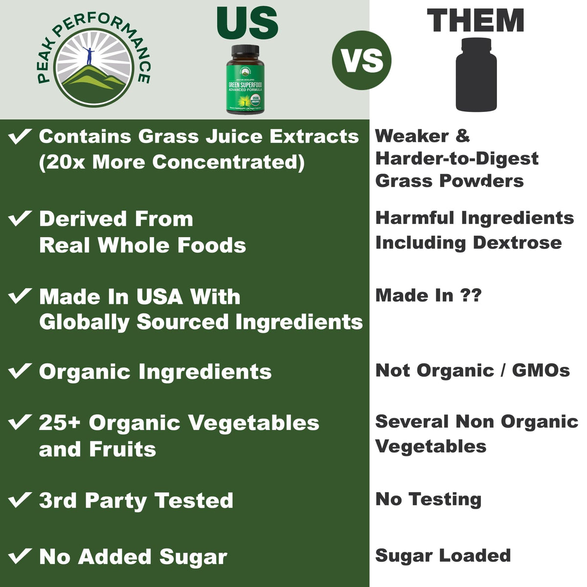 Organic Super Greens 150 Capsules - Green Juice Superfood Supplement with 25 All Natural Organic Ingredients. Max Energy and Detox Super Food Pills with Spirulina, Spinach, Kale, Turmeric, Probiotics Peak PerformanceBuy Supplements Australia