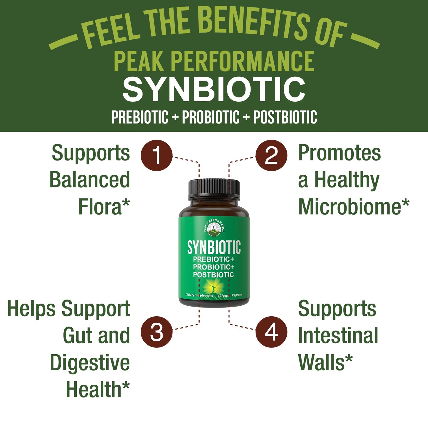 Synbiotic = Prebiotic + Probiotic + Postbiotic 3-in-1 Supplement with Clinically Tested Ingredients. Pre and Probiotics Plus Important Tributyrin Postbiotics for Gut. Vegan Capsules for Women + Men Peak PerformanceBuy Supplements Australia