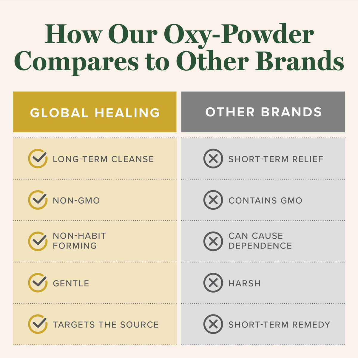 Global Healing Oxy-Powder Colon Cleanse, Constipation Relief for Women & Men, Magnesium Oxide Colon Cleanser & Detox for Weight Loss, Gut Cleanse Detox for Women and Men Global Healing Center buy supplements Au