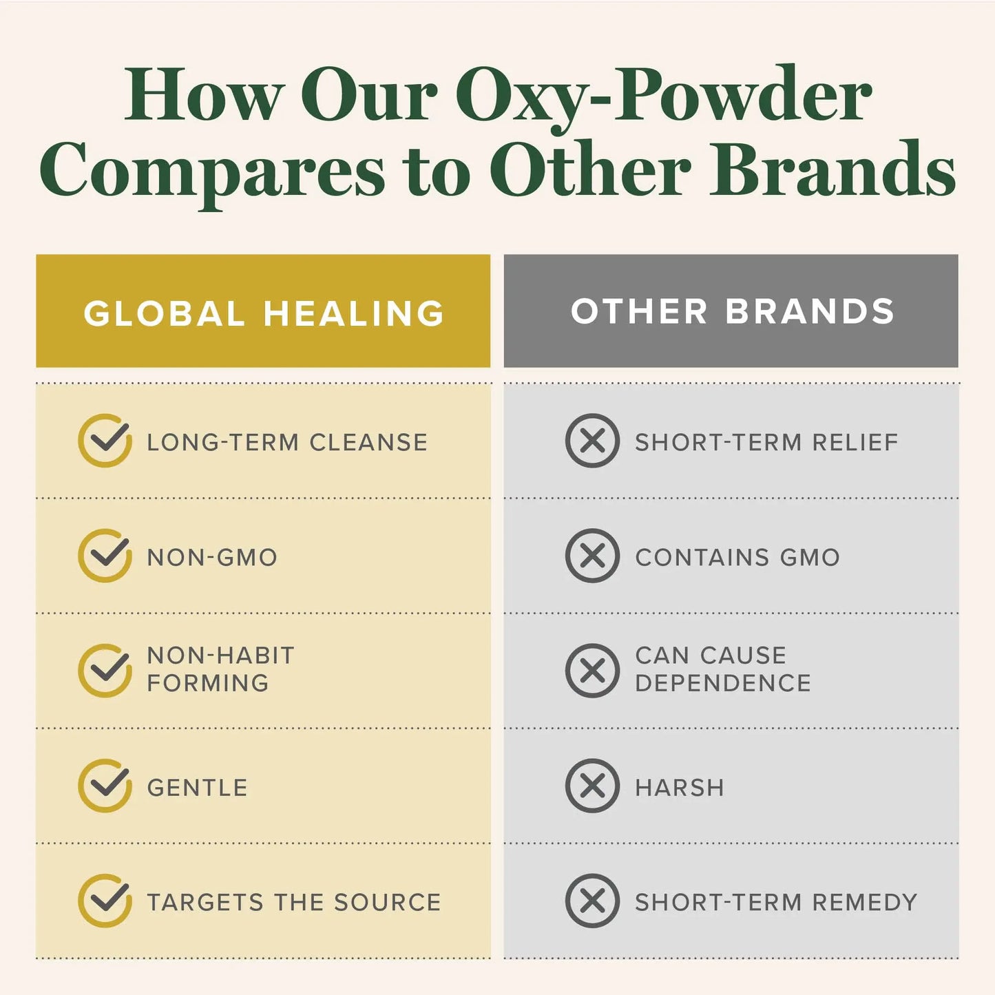 Global Healing Oxy-Powder Colon Cleanse, Constipation Relief for Women & Men, Magnesium Oxide Colon Cleanser & Detox for Weight Loss, Gut Cleanse Detox for Women and Men Global Healing Center buy supplements Au