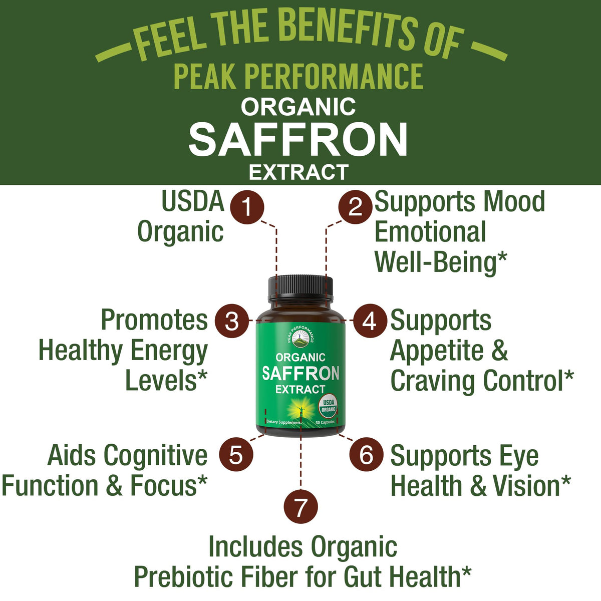 Saffron Supplements - USDA Organic Saffron Extract Capsules for Women, Men, and Kids. with Organic Prebiotic Fiber Instead of Filler. Pure and Natural for Mood, Brain, Focus, Cravings, PMS Peak PerformanceBuy Supplements Australia
