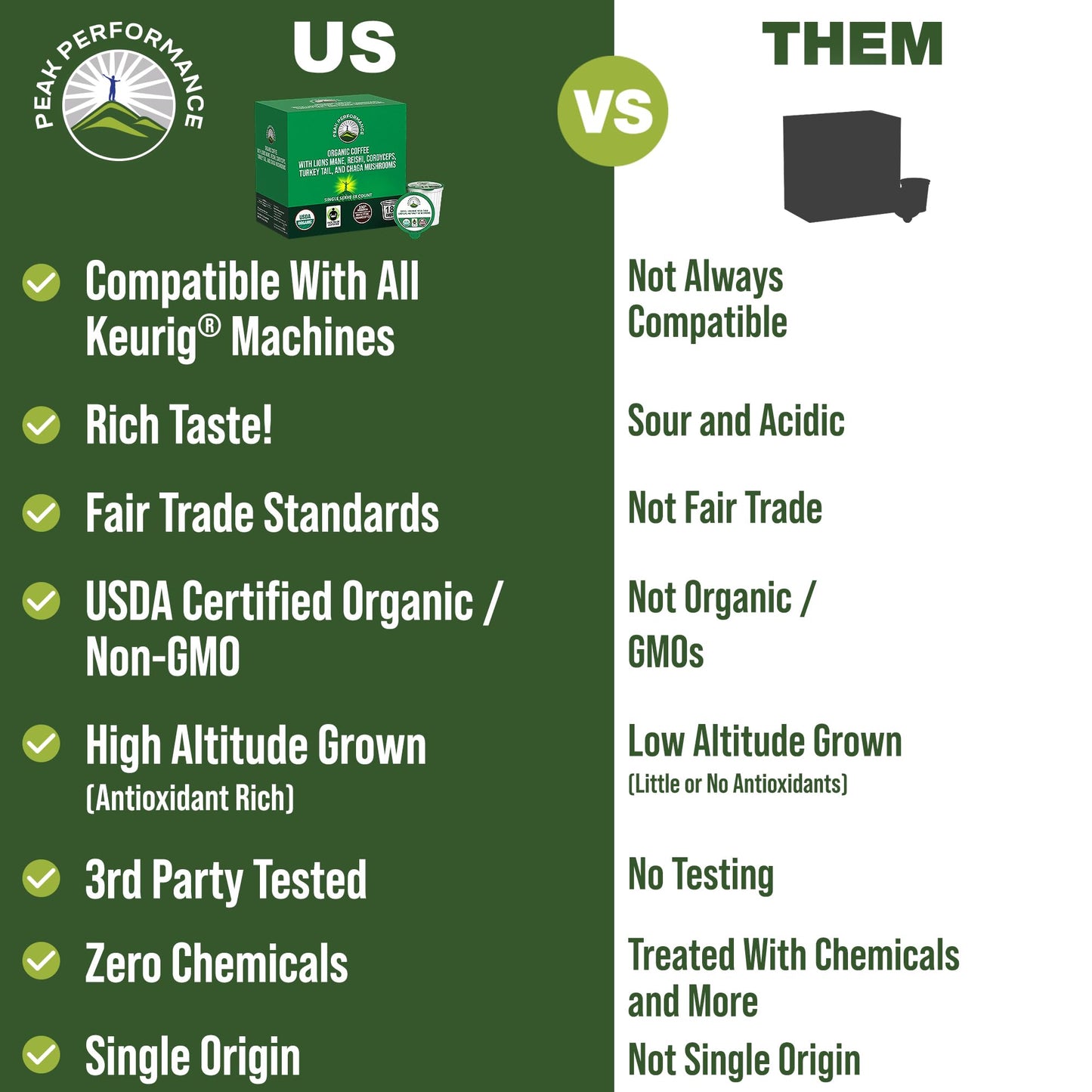 Organic Mushroom Coffee Pods with Lion's Mane, Reishi, Cordyceps, Turkey Tail, and Chaga Mushrooms. High Altitude, Low Acid, Smooth Tasting, Fair Trade, Instant Nootropic Coffee (Medium Roast Ground) Peak PerformanceBuy Supplements Australia