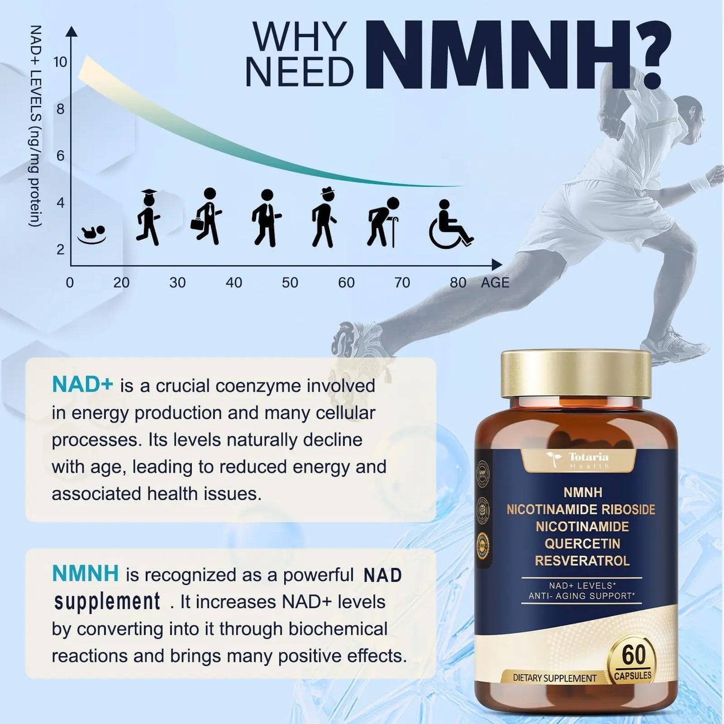 Totaria NMNH (NMN Alternative Supplement) (Dihydronicotinamide Mononucleotide) Ultra Strength, NAD+ Support w/Resveratrol & Quercetin, Ultra Absorption for Anti-Aging, Vegan, 60 Counts TotariaBuy Supplements Australia