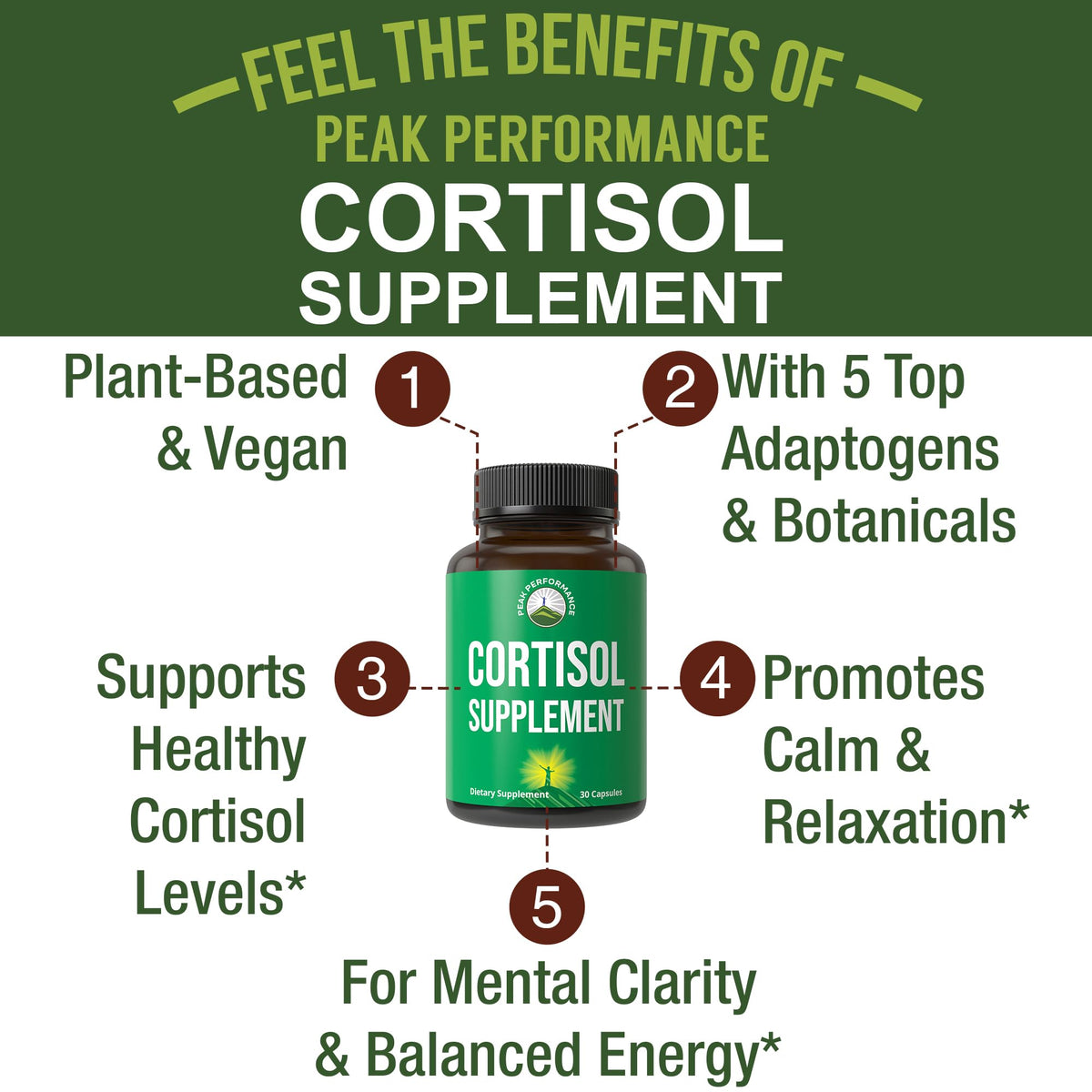 5-in-1 Cortisol Supplement for Women & Men. Lower High Cortisol with Ashwagandha, Rhodiola Rosea, L-Theanine, Phosphatidylserine, Magnolia Bark. Calm Relaxation, Balanced Energy, Vegan Supplements Peak PerformanceBuy Supplements Australia
