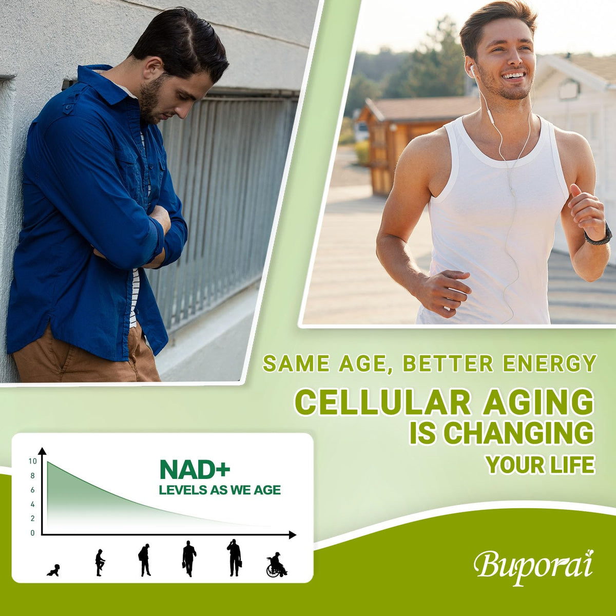 Buporai NAD Supplement 900mg with Resveratrol & Quercetin, NAD Supplement for Anti-Aging, Cellular Energy & Repair-100 Capsules BuporaiBuy Supplements Australia