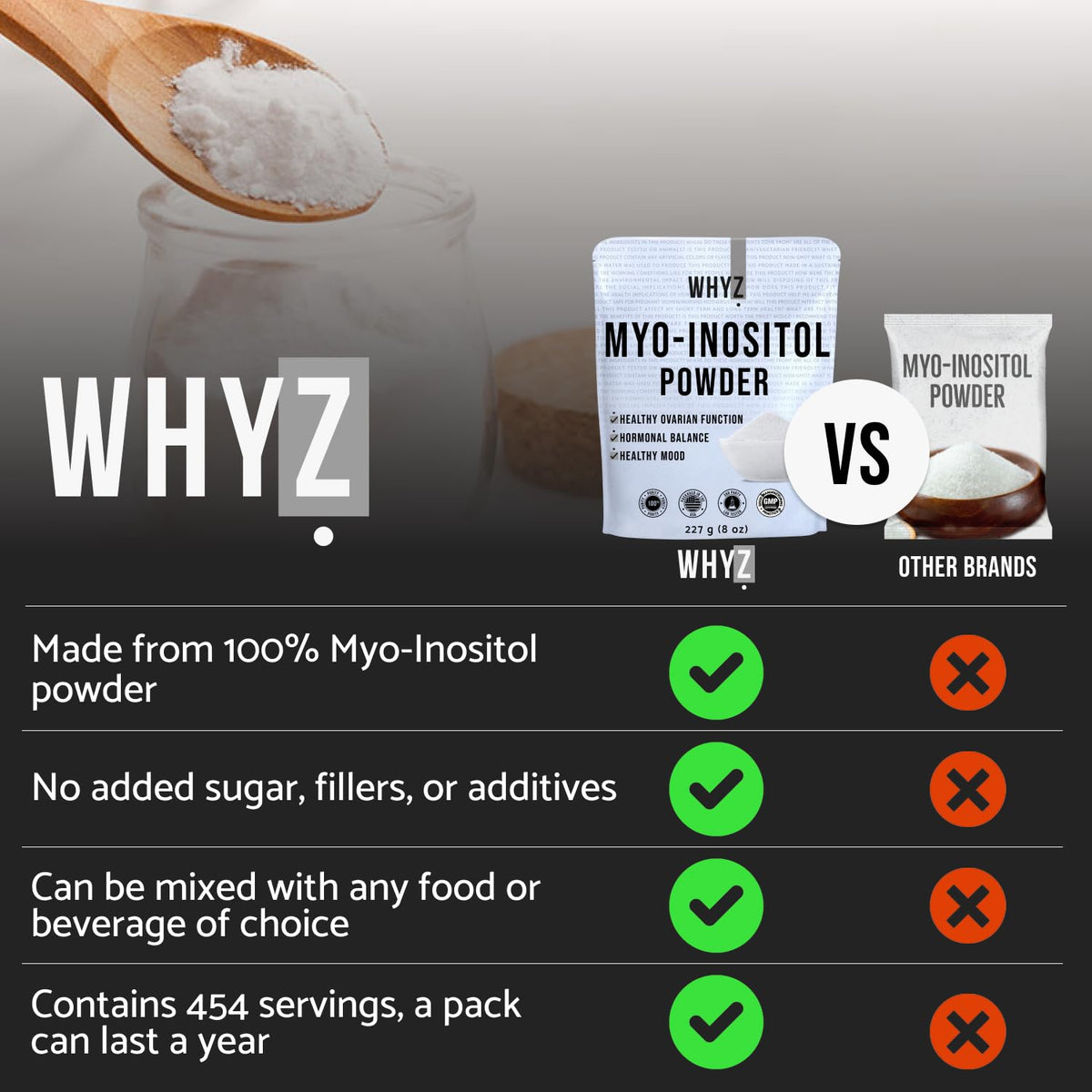 Myo-Inositol Powder 8oz, Natural Myo Inositol Supplement for Ovarian Support WHYZBuy Supplements Australia