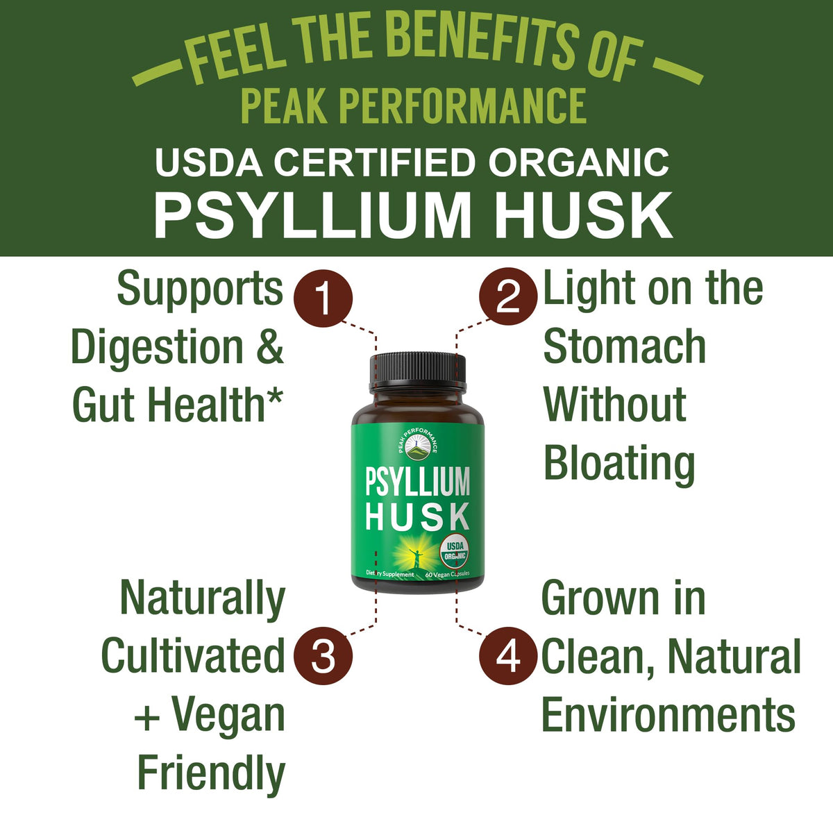 USDA Organic Psyllium Husk Vegan Capsules Made with Organic Psyllium Husk Seed. Fiber Supplement for Gut. Digestive Prebiotics. Pills for Digestion, Roughage Without Bloating. Tablets Peak PerformanceBuy Supplements Australia
