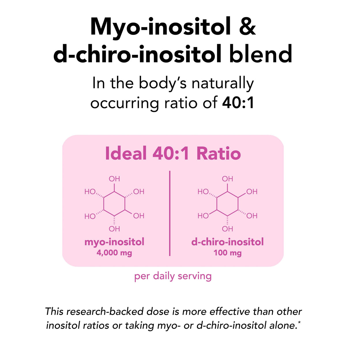 Theralogix Ovasitol Inositol Powder - 90-Day Supply - Myo-Inositol & D-Chiro Inositol for Hormone Balance & Ovarian Function Support - NSF Certified - 400 g (180 Servings)