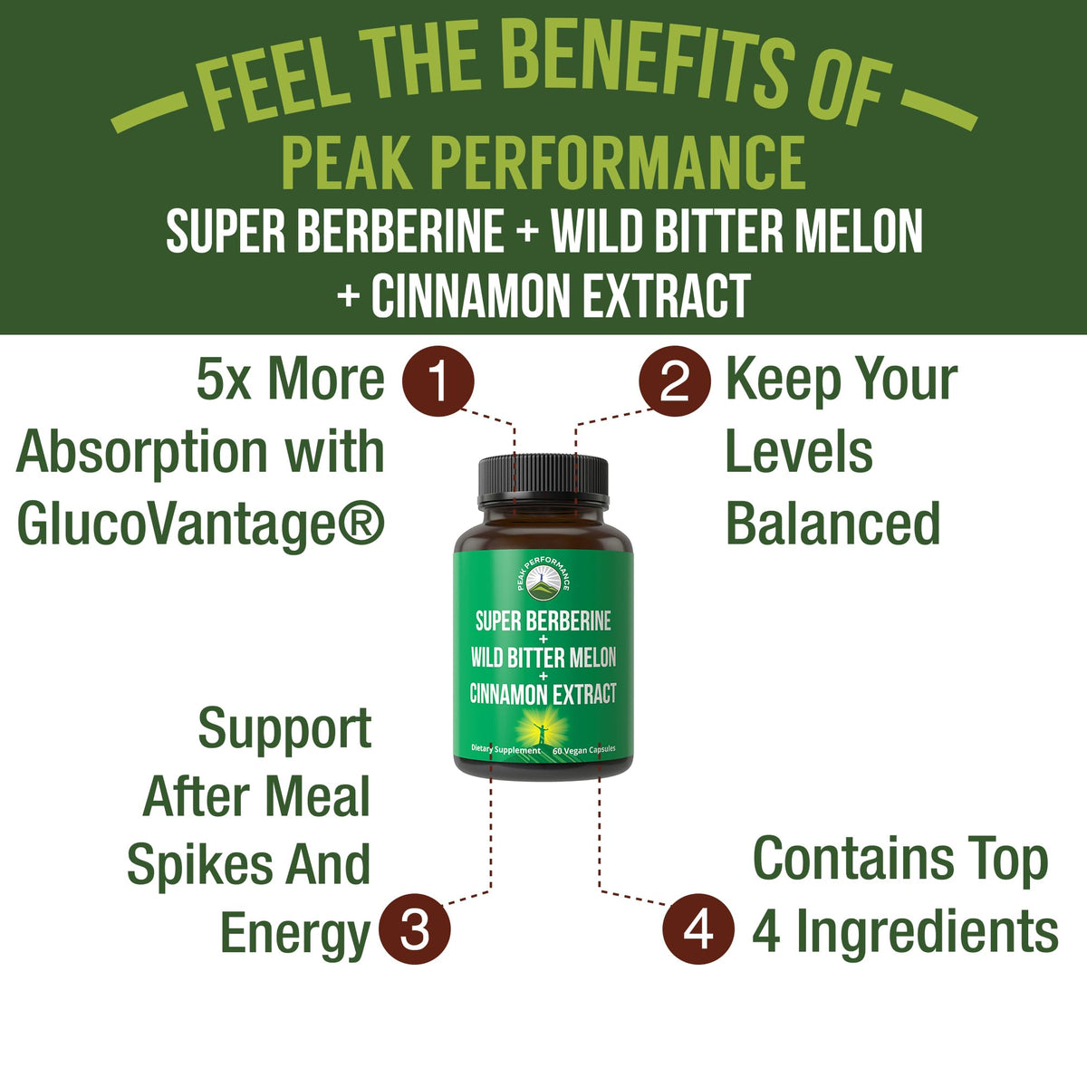 Ultra High Strength 4-in-1 Super Berberine Patented GlucoVantage + Wild Bitter Melon + Cinnamon Extract + Chromium Picolinate Vegan Capsules. Great Supplement to Support After-Meal Spikes and Energy Peak PerformanceBuy Supplements Australia