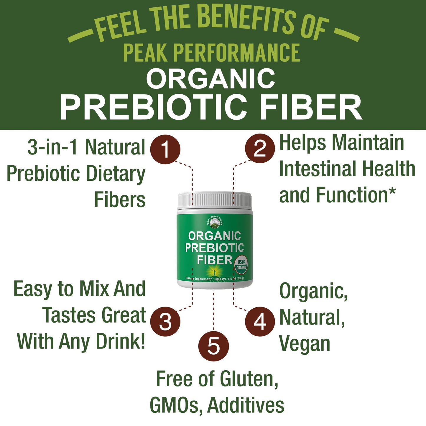 USDA Organic Prebiotic Fiber 3-in-1 Vegan Powder for Gut Health. Raw Whole Food Plant Based Prebiotics Digestive Supplement with Organic Inulin (Jerusalem Artichoke), Acacia Fibers, SunFiber Peak PerformanceBuy Supplements Australia