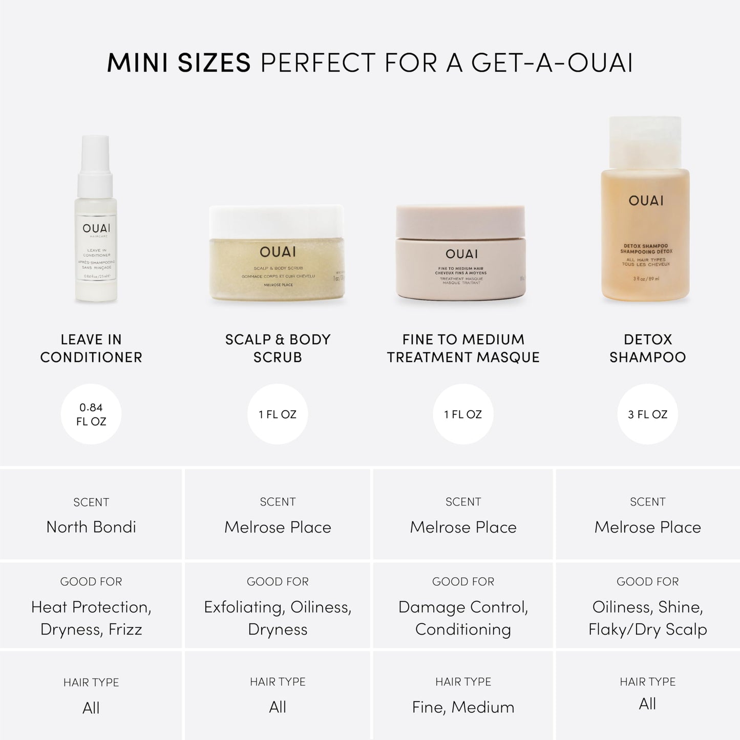 OUAI Travel Kit - Includes Travel Size Leave In Conditioner, Detox Shampoo, Fine to Medium Hair Mask, Scalp & Body Scrub (4 Count) OUAIBuy Supplements Australia