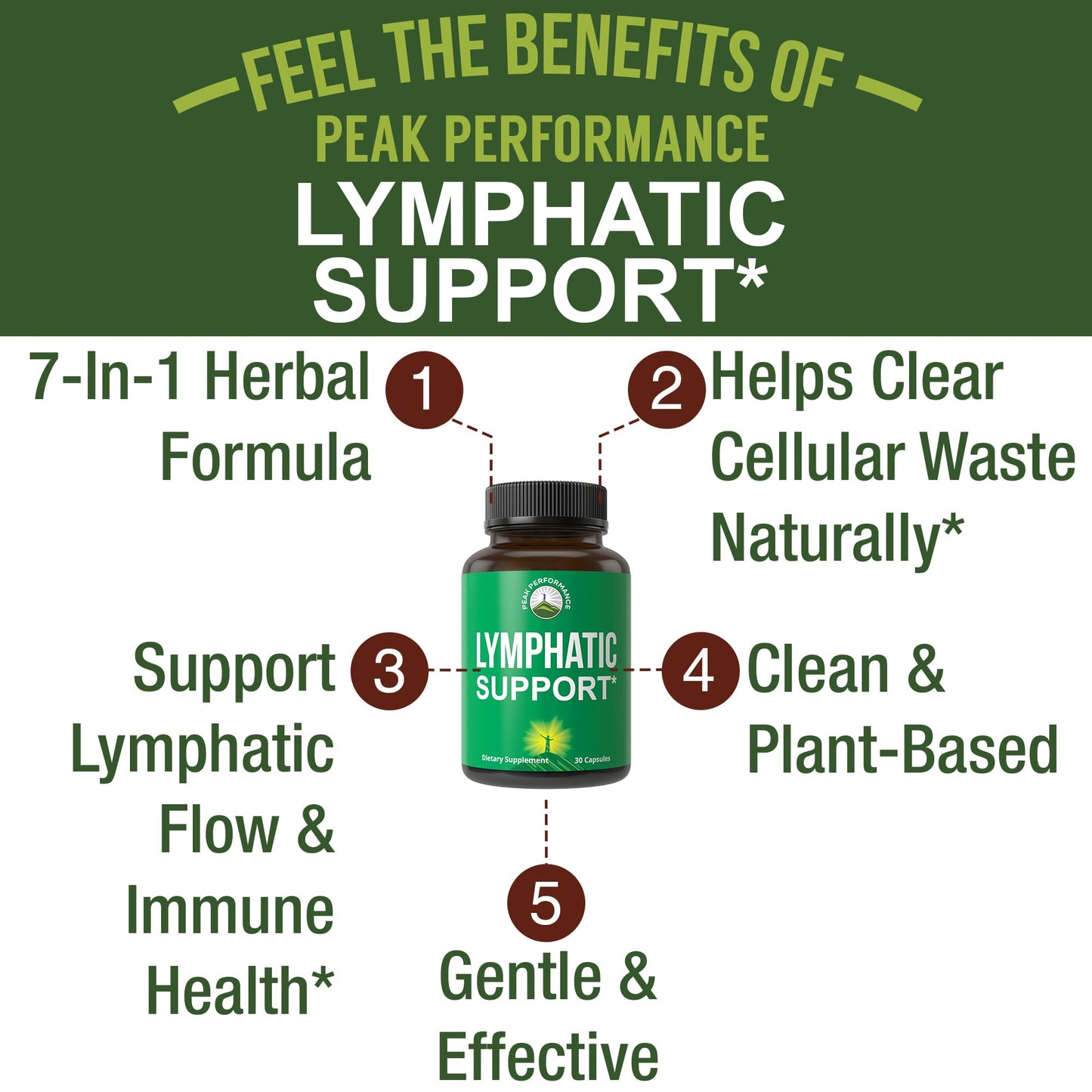 Lymphatic Drainage Supplement. 7-in-1 Lymph System Support Capsules to Detox & Cleanse. with Vegan Ingredients Echinacea Root, Red Clover Blossom, Burdock Root, Red Root, Licorice Root for Women, Men Peak PerformanceBuy Supplements Australia