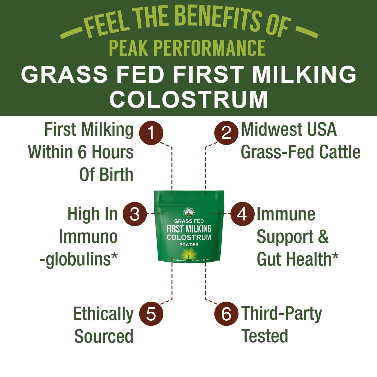 First Milking Colostrum Powder from Grass Fed USA Cows Milked Within 6 Hours of Giving Birth to Get the Most Bioactive Nutrients. High Immunoglobulin Non-GMO Bovine Colostrum Supplement for Humans Peak PerformanceBuy Supplements Australia