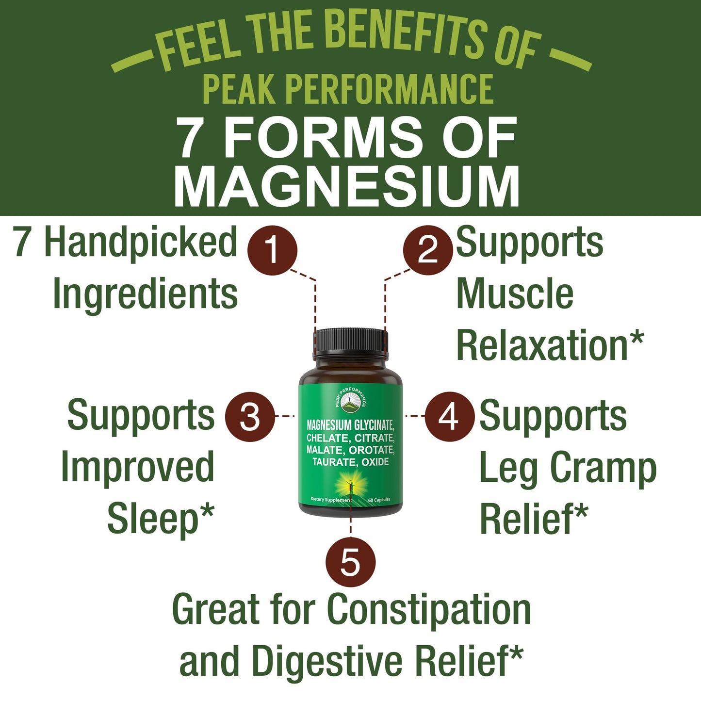 Magnesium Glycinate + Citrate + Malate + Chelate + Orotate + Taurate + Oxide. 7 Forms of Magnesium Complex. 500mg Supplement Capsules for Women & Men. 2 Pills for Sleep, Leg Cramps, Muscles Peak PerformanceBuy Supplements Australia