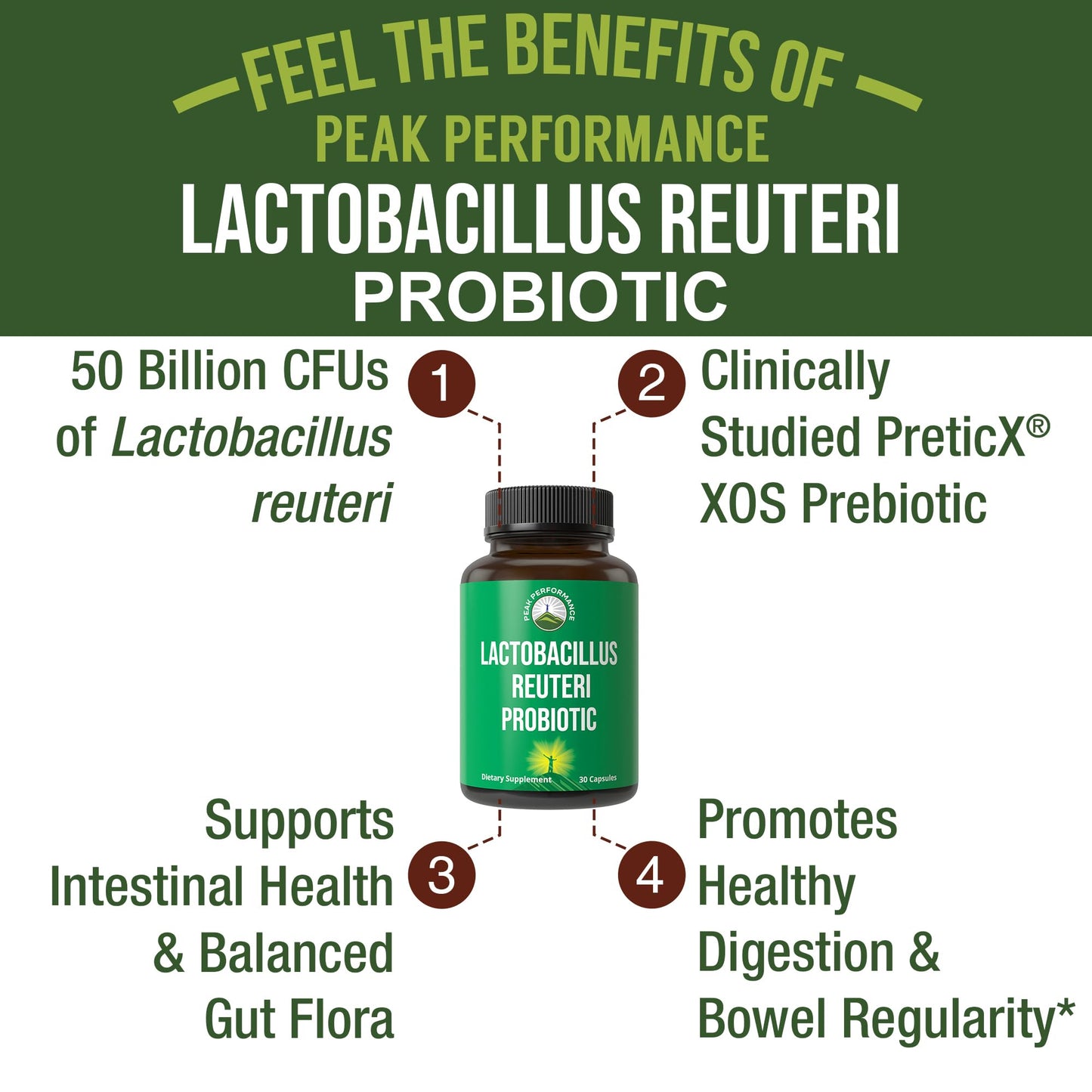 Lactobacillus Reuteri 50 Billion CFU Probiotics with Clinically Studied PreticX® XOS Prebiotic. L Reuteri Probiotic Capsules Supplement for Gut Health and Digestive Support. for Both Women & Men Peak PerformanceBuy Supplements Australia