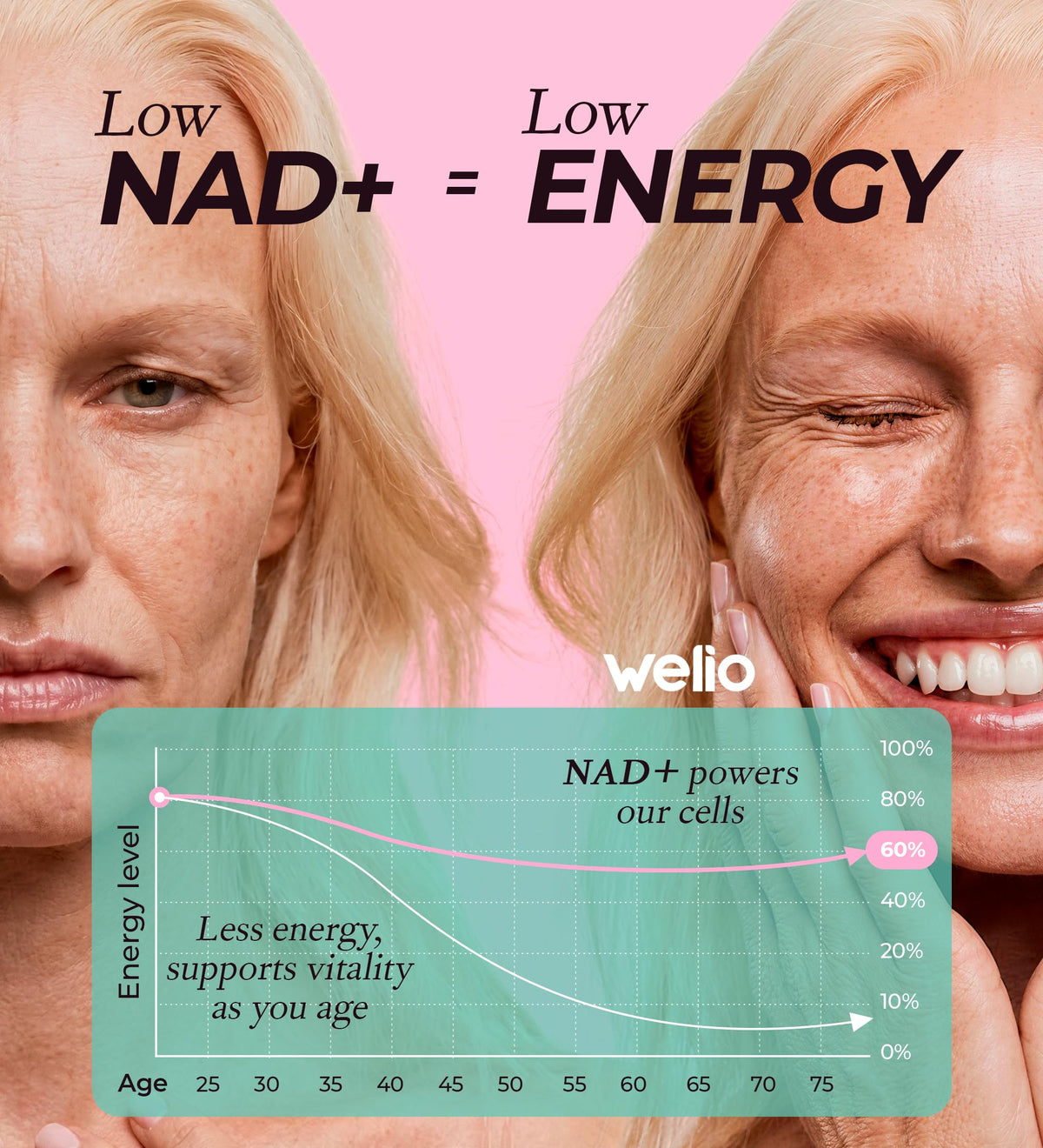 Liposomal NAD Supplement 601mg | Third-Party Tested, High Purity NAD+ | Anti-Aging & Cellular Health | NMN Supplement Alternative | Advanced NAD+ Supplement for Women & Men – 60 Capsules WelioBuy Supplements Australia