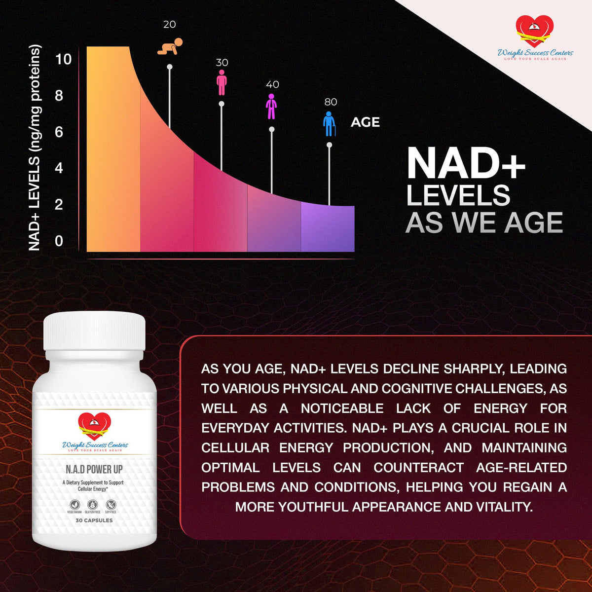 Weight Success Centers NAD+ Power Up Liposomal NAD+ Supplement – High Potency for Cellular Energy & Healthy Aging – Vegan, Gluten-Free, Non-GMO – for Men & Women – 30-Day Supply Weight Success CentersBuy Supplements Australia