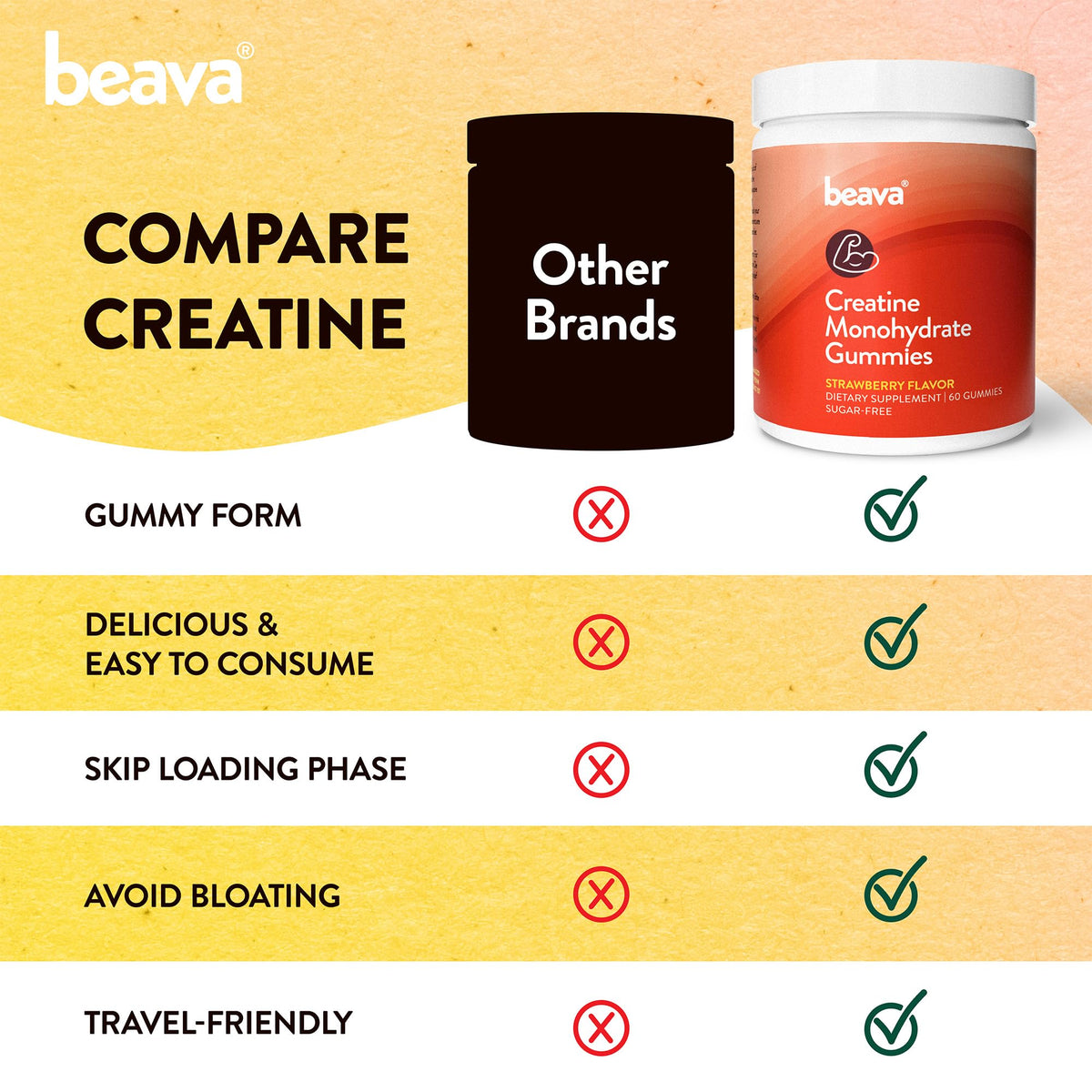 Creatine Monohydrate Gummies - 30 Servings - Vegan Creatine Chews for Muscle Growth, Muscle Recovery, Workout Recovery, Anaerobic Endurance - No Loading Phase - No Bloating - Strawberry - No Sugar beavaBuy Supplements Australia
