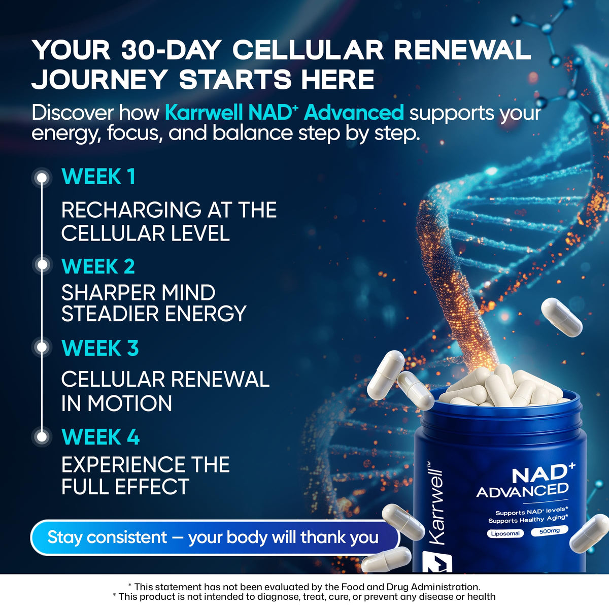 Karrwell NAD+ Advanced 500MG Liposomal NAD+ with Resveratrol - NAD Supplement for Men & Women - NMN Alternative for Cellular Energy & Healthy Aging - 60 Capsules, 30 Day Supply KarrwellBuy Supplements Australia