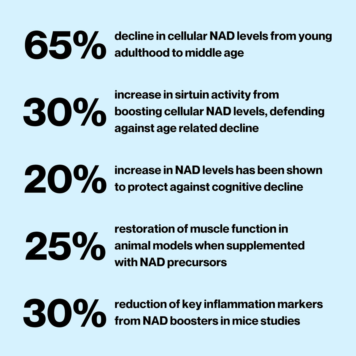 Celly NAD Booster | Longevity Supplement for Healthy Aging with NR (Nicotinamide Riboside) and Nicotinamide | Promotes Cell Function & Vitality | Non-GMO & 3rd Party Tested CellyBuy Supplements Australia