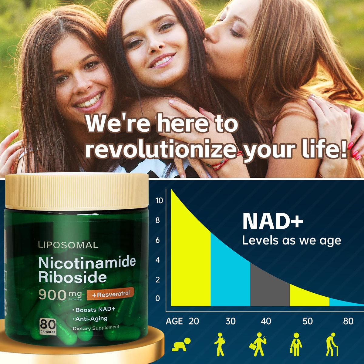 HHerbionix NAD Resveratrol Supplement Plus Extra Strength, Nicotinamide Riboside NR 900mg for Women & Men, NAD Supplement NMN Alternative– Liposomal Formula for Energy, Anti-Aging HHerbionixBuy Supplements Australia