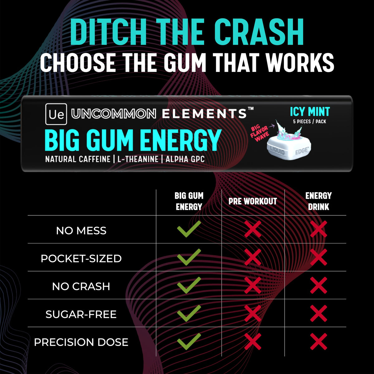 BIG GUM ENERGY & FOCUS – 80mg Caffeine + 40mg L-Theanine + 80mg Alpha GPC – Nootropic Chewing Gum for Focus, Energy & Execution – Icy Mint – 25 Pieces (5 Packs) Gym & Work Execution. UNCOMMON ELEMENTSBuy Supplements Australia