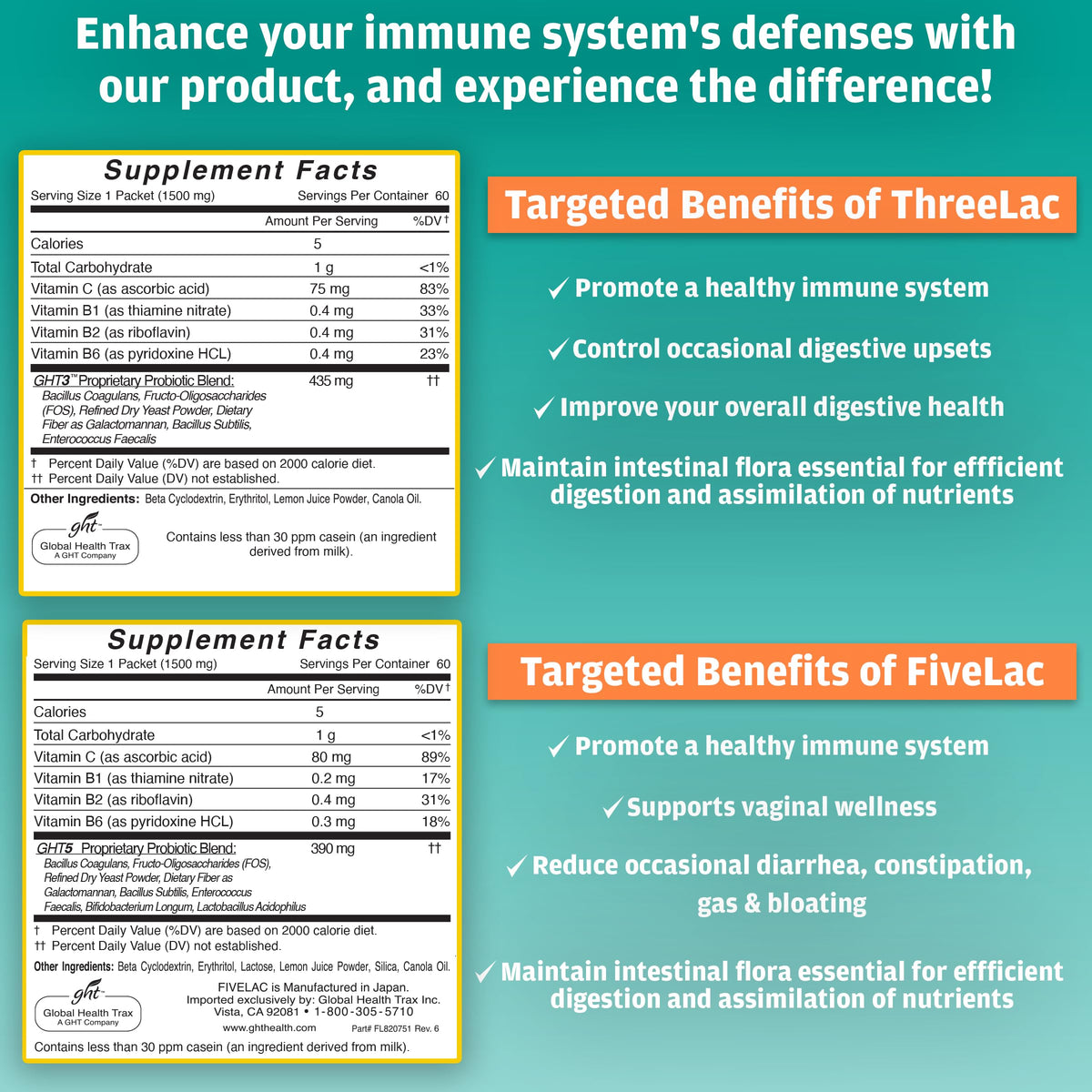 Global Health Trax GHT - FiveLac + Threelac Lemon Probiotic Powder Drink Mix, Probiotics for Women, Men, Kids, Smooth Digestive Support & Elimination, Relieves Constipation & Gas - 60 Packets, Non-GMO ght Global Health TraxBuy Supplements Australia
