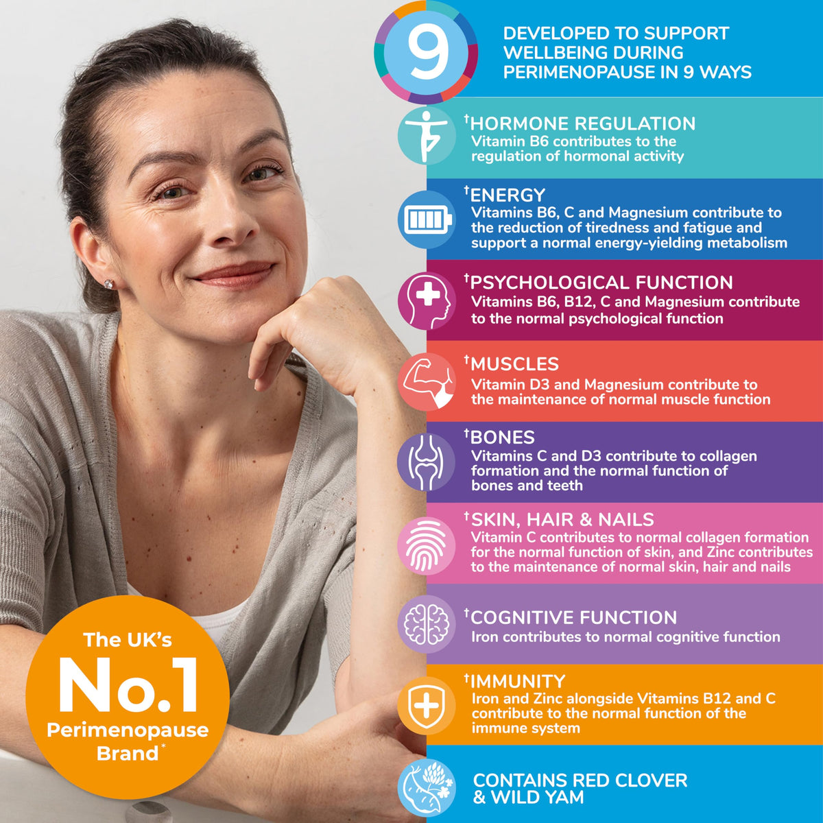 Health & Her Perimenopause & Mind+ - Multi-Nutrient and Cognitive Function Support Bundle (1-Month Supply) Health and HerBuy Supplements Australia