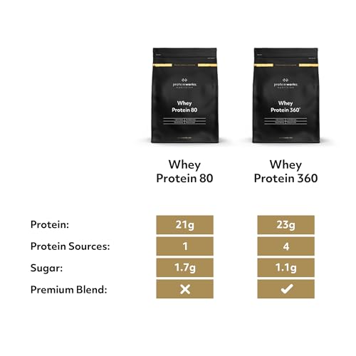 Protein Works - Whey Protein 80 Powder | Low Calorie Protein Shake | Whey Protein Shake Protein WorksBuy Supplements Australia