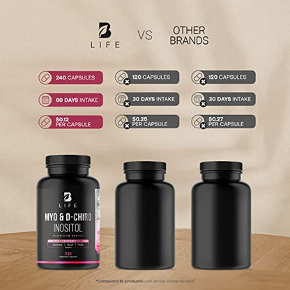 Myo-Inositol & D-Chiro Inositol by B Life - 240 Capsules | Made in USA | 40:1 Ratio B Life CompanyBuy Supplements Australia