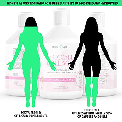 IMPECCABLE Collagen 10.000mg hydrolyzed Sugar Free Liquid Marine Collagen | Supplements for Women and Men ImpeccableBuy Supplements Australia