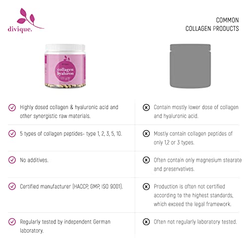 Collagen Capsules Divique Collagen Hyaluron 1500mg Collagen Peptides Type 1, 2, 3, 5, 10 DiviqueBuy Supplements Australia