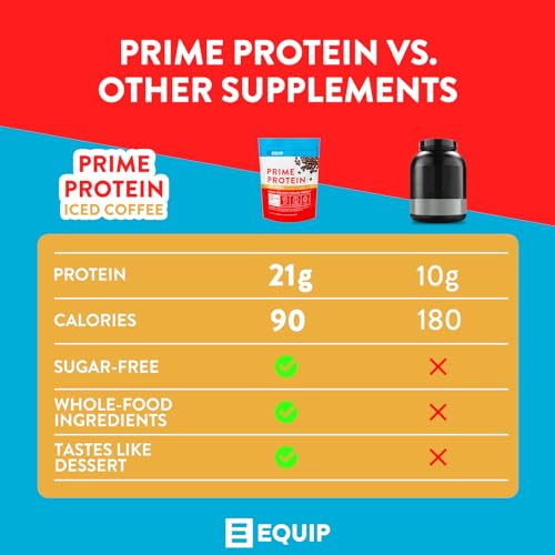 Equip Foods Prime Protein - Grass Fed Beef Protein Powder Isolate - Paleo and Keto EquipBuy Supplements Australia