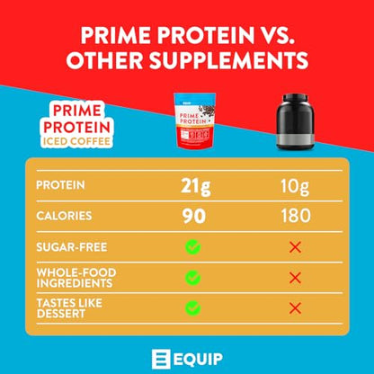 Equip Foods Prime Protein - Grass Fed Beef Protein Powder Isolate - Paleo and Keto EquipBuy Supplements Australia