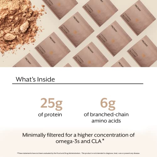 Promix Whey Protein Powder, Raw Chocolate - 2.5lb Bulk - Grass-Fed & 100% All ProMix NutritionBuy Supplements Australia