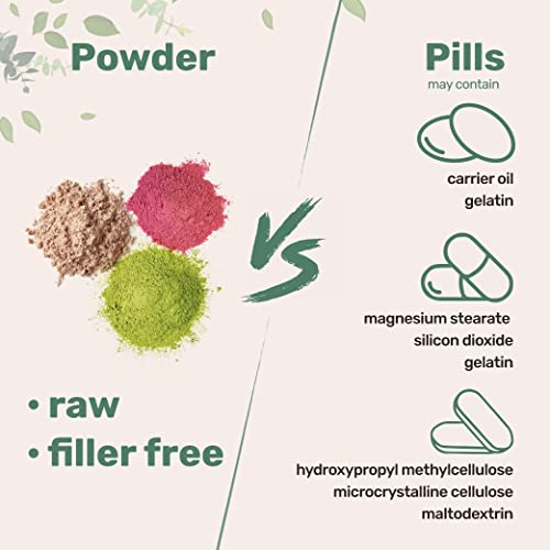 Multi Collagen Protein Powder, 2 Pounds – Type I,II,III,V,X with Biotin 10000mcg Micro IngredientsBuy Supplements Australia
