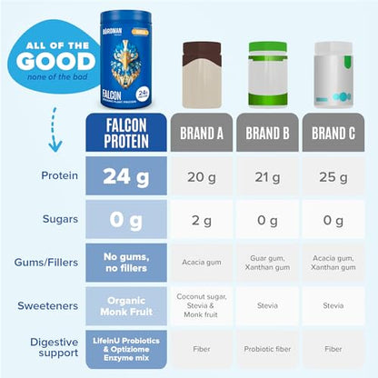BIRDMAN Falcon Organic Vegan Protein Powder Vanilla, 24g Protein, Sugar Free, Probiotics BIRDMANBuy Supplements Australia