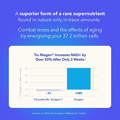 TRU NIAGEN 300mg | Patented Nicotinamide Riboside NAD+ Supplement | NR Supports TRU NIAGENBuy Supplements Australia