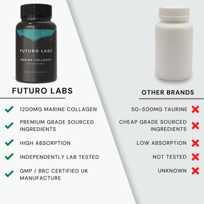 Marine Collagen Capsules 1200mg with VIT C (12mg) and Zinc (1.5mg) - Made in The UK Futuro LabsBuy Supplements Australia