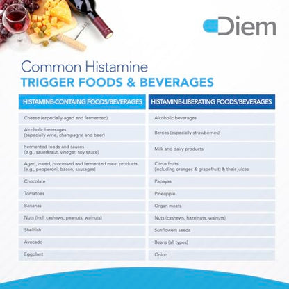 Omne Diem Histamine Digest DAO 30,000 HDU - 120 Caps - Histamine Neutralizing Omne DiemBuy Supplements Australia