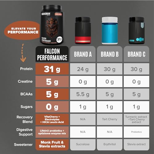 Birdman Falcon Performance Vegan Protein Powder, 31g Protein, 5g Creatine, 5g BCAA BIRDMANBuy Supplements Australia