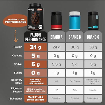Birdman Falcon Performance Vegan Protein Powder, 31g Protein, 5g Creatine, 5g BCAA BIRDMANBuy Supplements Australia