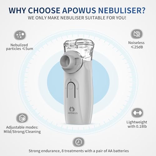 APOWUS Ultrasonic Mesh Nebulizer - Handheld Nebulizer for Adults APOWUSBuy Supplements Australia