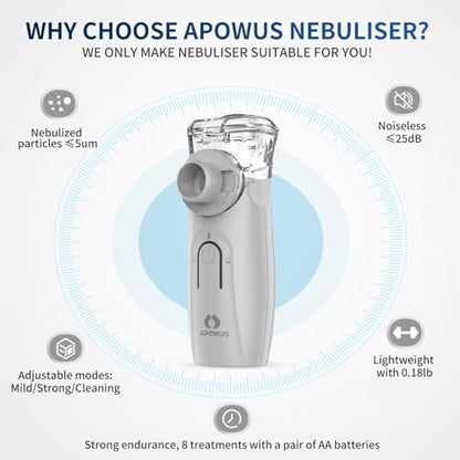 APOWUS Ultrasonic Mesh Nebulizer - Handheld Nebulizer for Adults APOWUSBuy Supplements Australia