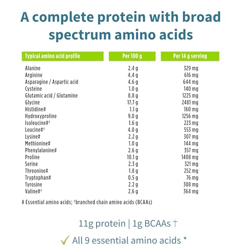 Vegan Collagen Powder, Natural Vanilla Flavour, Plant-Based Peptide Protein Supplement Igennus Healthcare NutritionBuy Supplements Australia