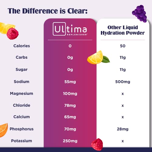 Ultima Replenisher Electrolyte Hydration Drink Mix, Lemonade, 30 Serving Tub Ultima ReplenisherBuy Supplements Australia